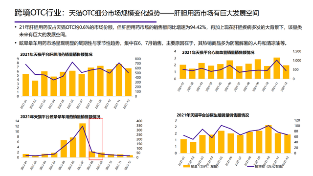 2022���й��󽡿���ҵ�о����棨�����ѡ������ơ���������������