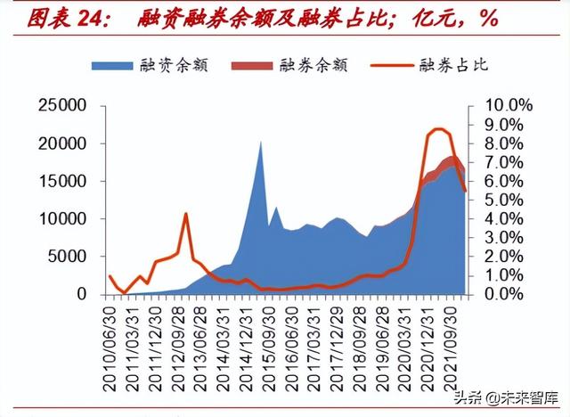 涨乐全球通，涨乐全球通开户意味着什么（收入及资产质量提升推动行业盈利增长）