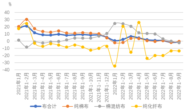 棉纺织行业运行月度分析:开机率回升购销有所回暖,市场信心不足形势仍不乐观