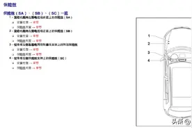 大众 途观 全车保险丝位置及说明图片