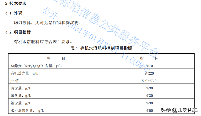 复合肥到底是不是水溶肥，弄清楚它俩到底是啥关系