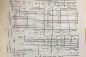 自己摔骨折医保报销如何去报？看骨折走医保流程和实际报销案例图片