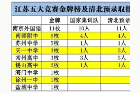 2022江苏高考情况汇总，县中崛起，超级中学竞赛霸榜图片
