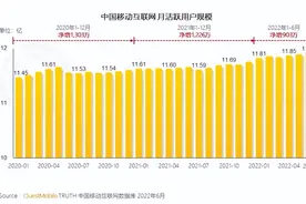 2022年，那些流量时代音乐市场的孤勇者们图片