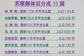 苏联解体后分成的15个国家名单，终于有人整理好了，收藏起来看看图片