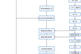 石家庄2022年中考录取阶段流程图来了图片