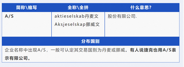 外贸企业必收!全球海外公司名称缩写解读