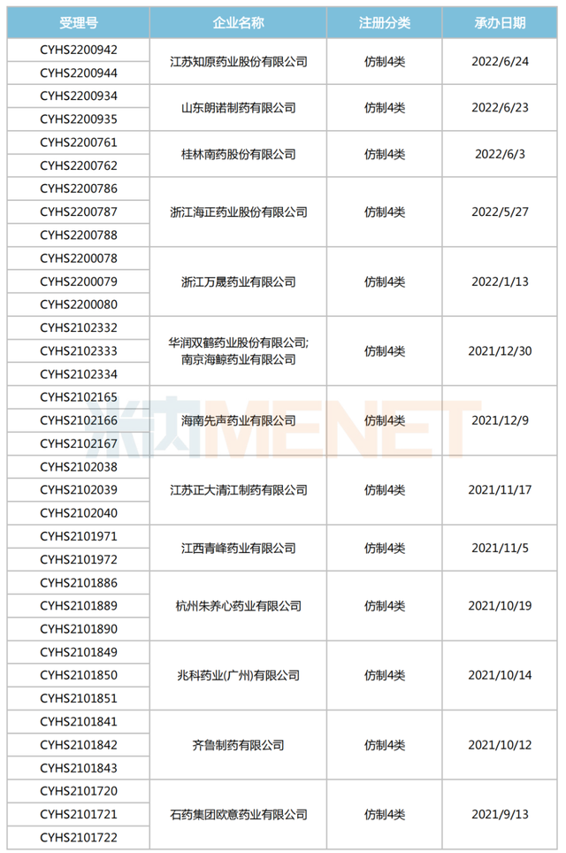 12个重磅首仿药有望获批