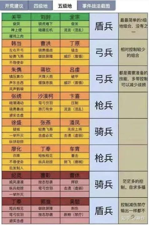 三国志战略版（s2赛季攻略）