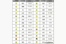 终于有人把“微信表情都代表什么意思”整理出来了，收藏保存看看图片