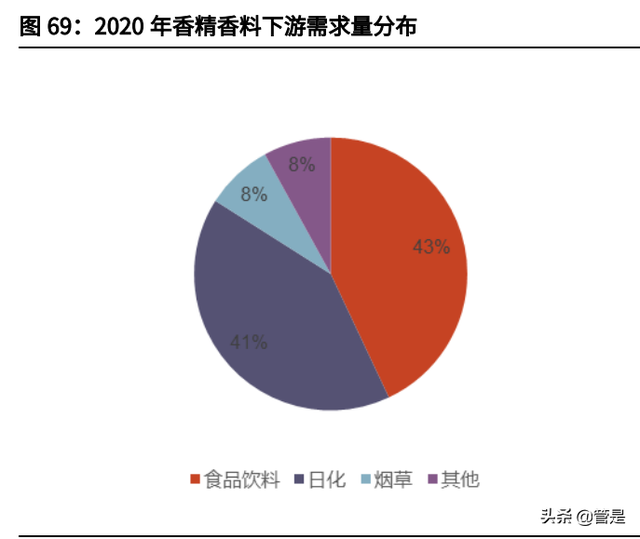 新和成研究报告：从维生素龙头逐渐成长为精细化工龙头