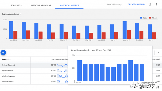 亚马逊SEO终极指南