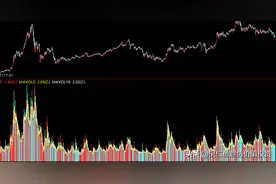 东方财富关灯吃面，莫怕黑周一情人劫，确认地量后启动反弹图片
