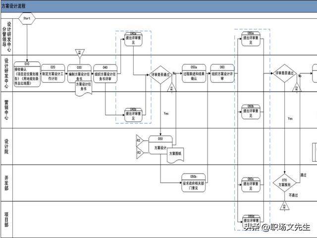 流程持续优化的路线图，100页流程设计与优化方法