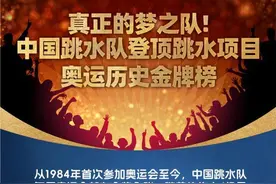 真正的梦之队！中国跳水队登顶跳水项目奥运历史金牌榜图片
