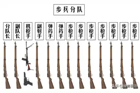 抗日战争时期，日军一个师团有多少兵力，日军的编制到底是怎样？图片