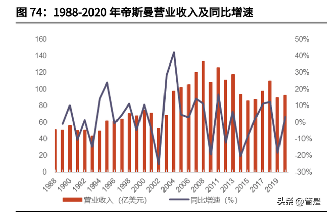 新和成研究报告：从维生素龙头逐渐成长为精细化工龙头