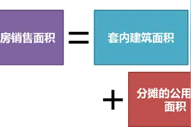 买房前应该知道的面积计算方法图片