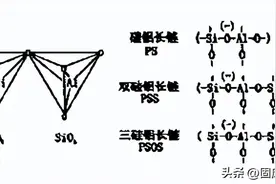 ◇ 【科普】地聚物胶凝材料图片