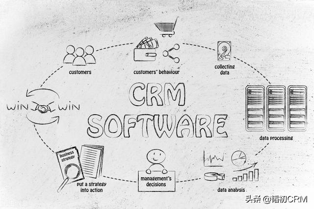 八骏CRM软件:如何提升销售团队的战斗力?