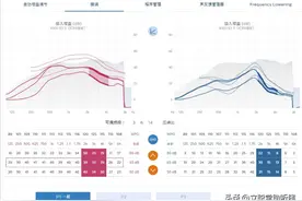 助听器有用吗？为什么好多人买了不用？买之前须知4点图片