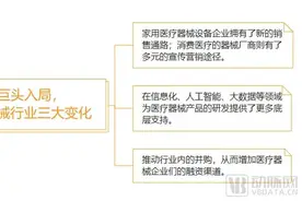 抖音也入局，医疗器械开始走网红经济？图片