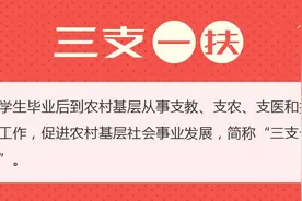 三支一扶的内涵和要求，你了解吗？图片