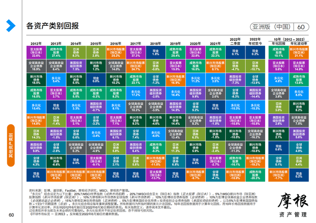 Ħ����2022��������Ȼ����г����桪���ް棨�й���������