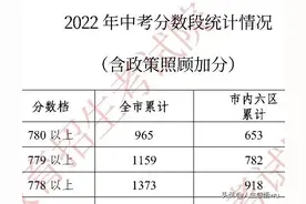 最新！一分一档！2022天津中考图片