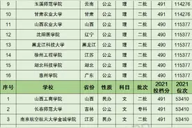 四川高考490分左右，能上的29所好二本（含分数线）图片