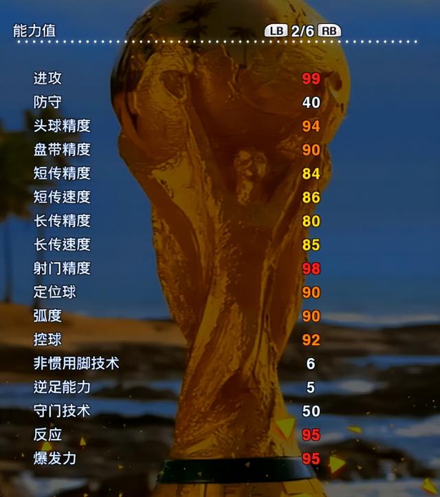 “四大神级”球星，在实况足球2013数据加强版更显威力，值得拥有