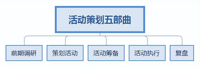 如何策划一场成功的线下营销活动?