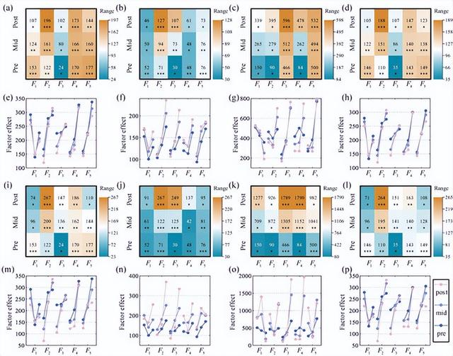 基于数据驱动的电池衰变机理分析与寿命预测方法