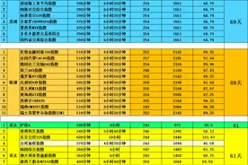 沪深A与全球主要资本市场的交易时间长短对比图表（附图表）图片