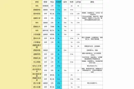 四川省内大学老师工资待遇情况怎么样？图片