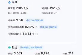 一篇2000万展现，200万阅读量的文章，在今日头条能有多少收益？图片