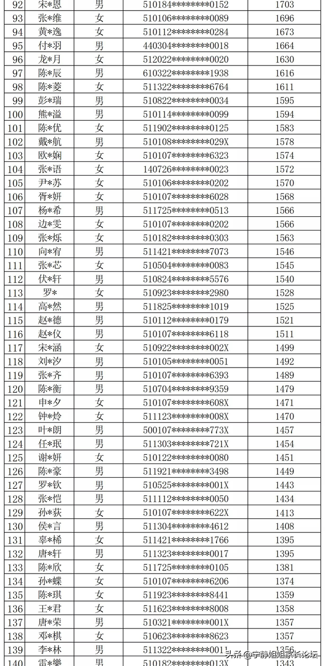 卡落户时间！高新区2所小学新生名单公布！最长落户时间6年多