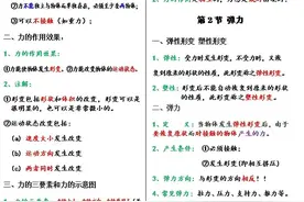八年级下册人教版 完整版物理笔记图片