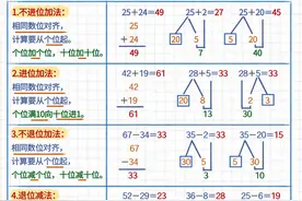 一年级数感计算100以内加减法口诀大全图片