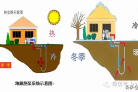 这就是地源热泵，你懂了吗？图片