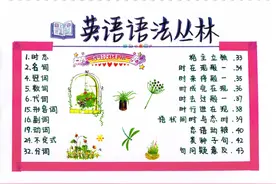 简直不要太爱！手绘英语语法思维导图，太有心了！图片