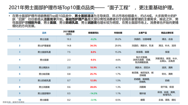 2022���й��󽡿���ҵ�о����棨�����ѡ������ơ���������������