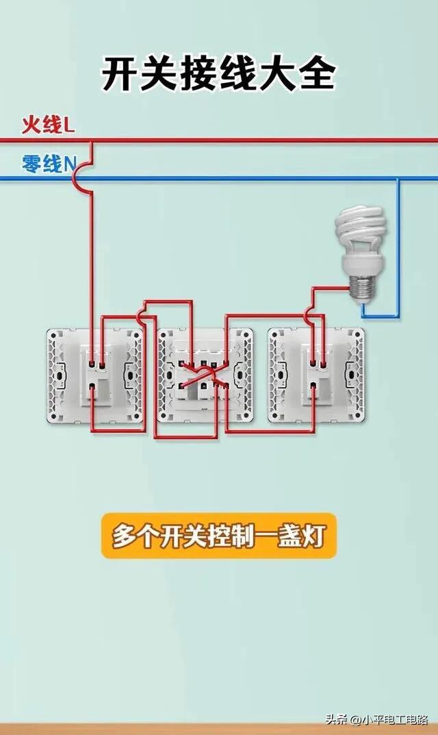 努力学习电工知识，每天进步一点点。