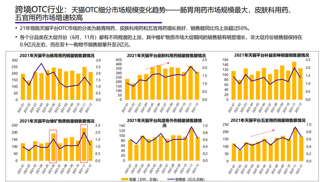 2022���й��󽡿���ҵ�о����棨�����ѡ������ơ���������������
