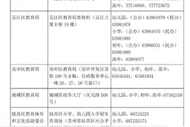 2023年苏州市中小学幼儿园入学入园招生热点问题全知道！图片