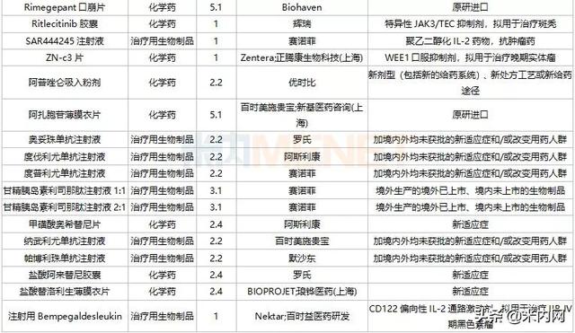 恒瑞等4个1类新药报产，3个首仿获批，10个双抗药物在路上