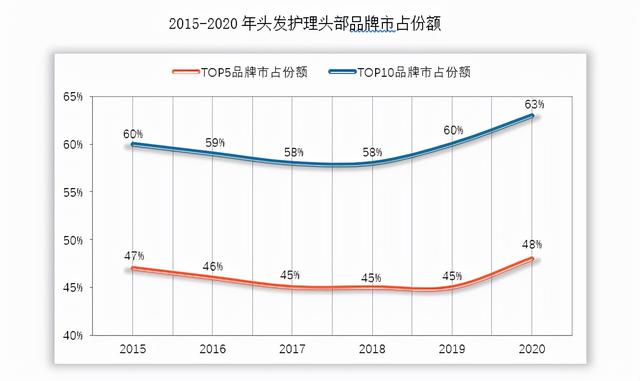 2022年中国香皂市场分析报告-行业竞争策略与发展动向研究