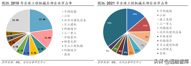 工程机械龙头，三一重工：底部蓄力，数字化向"两新三化"战略升级