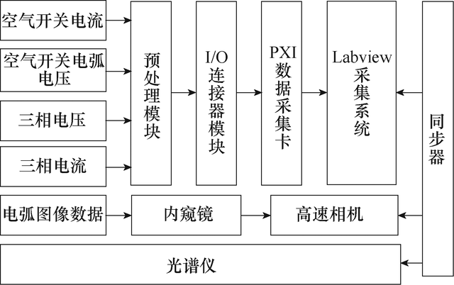 一种磁流体仿真与正交试验融合设计的灭弧室性能优化新方法