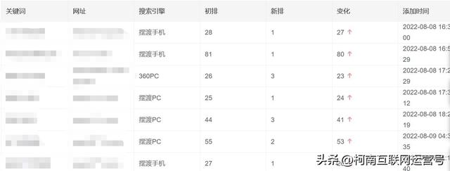 杭州关键词优化seo经验技巧